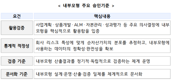 [표=금융위원회]