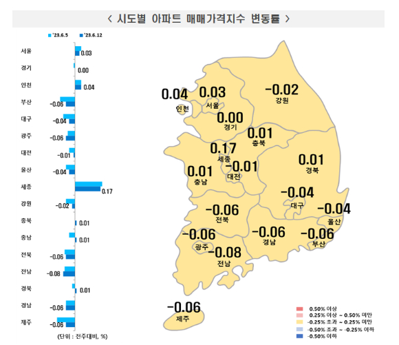 시도별 아파트 매매가격지수 변동률. [사진=한국부동산원]