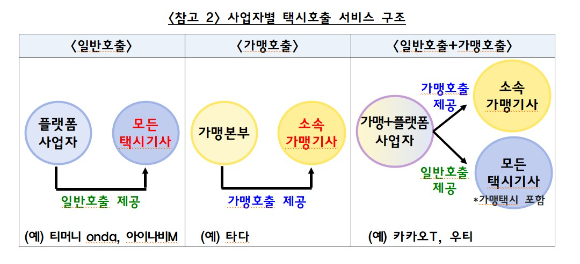 카카오모빌리티 가맹택시 '카카오T 블루' [사진=카카오모빌리티]