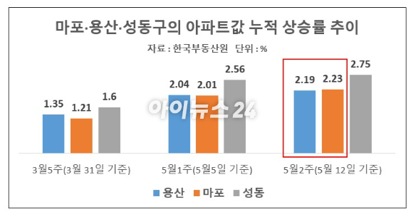 마포래미안푸르지오 아파트 단지 전경 2024.12 [사진=이효정 기자 ]