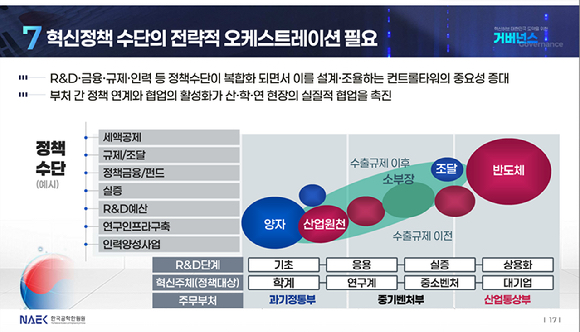 발제하는 박수경 KAIST 교수 [사진=한국공학한림원]
