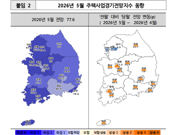 5월주택사업경기 전망지수 동향. [사진=주택산업연구원]