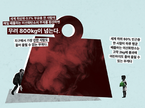 영국의 구호단체 옥스팜이 ‘기후 위기: 불평등이 불러온 세계의 재난’을 발표했다. [사진=옥스팜]