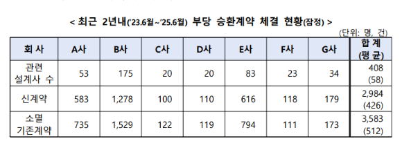 [표=금융감독원]