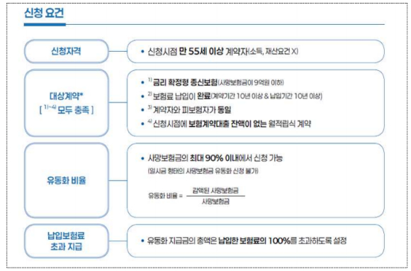 [그래프=금융위원회]