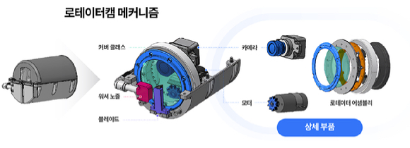 현대차·기아가 공개한 '로테이터캠' 상세 부품 [사진=현대차그룹]