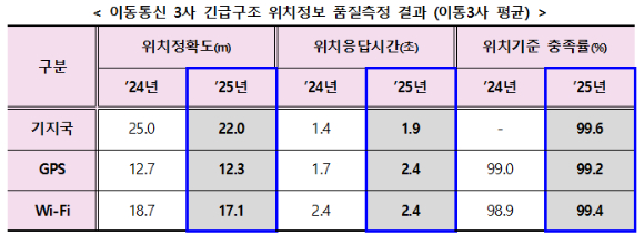 [사진=방미통위]