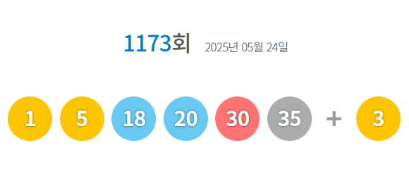 로또 당첨번호 [사진=동행복권 홈페이지]