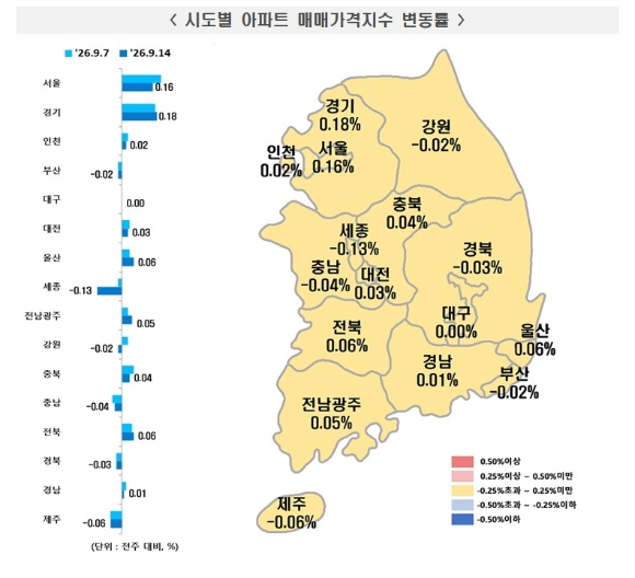 시도별 아파트 매매가격지수 변동률 [사진=한국부동산원]