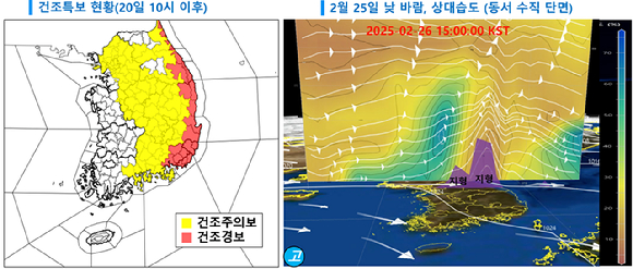 다음 주에 건조한 날씨가 예상돼 산불 등 화재에 주의해야 한다. [사진=기상청]