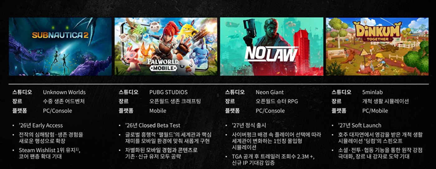 크래프톤의 2025년 실적 현황. [사진=크래프톤]