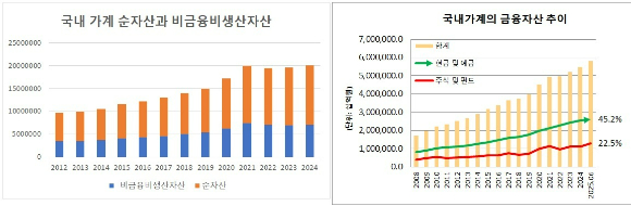 올해 11월 3일 코스피는 종가 기준 역대 최대지수인 4221.87을 달성했다. [사진=연합뉴스]