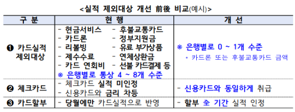 [표=금융감독원]