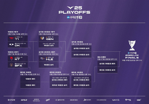 LCK 플레이오프 대진표. [사진=라이엇게임즈]