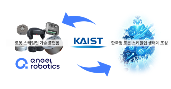 보다 선명한 인공 망막이 나올 것으로 기대된다. [사진=한국연구재단]