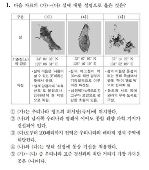 2024학년도 대학수학능력시험 사회탐구영역 한국지리 1번 문항. [사진=경북도 제공]