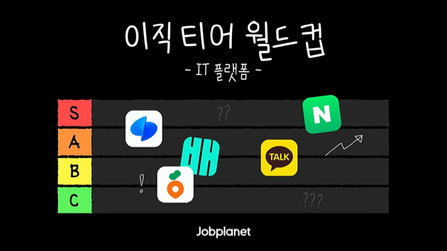 잡플래닛 'IT 플랫폼 이직 티어 월드컵' 설문 이미지. [사진=잡플래닛]