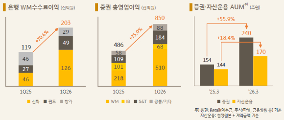 KB금융그룹 전경 [사진=KB금융그룹]