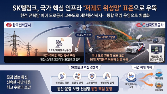 이해를 돕기 위해 AI로 제작한 참고 이미지. [사진=SK텔링크]