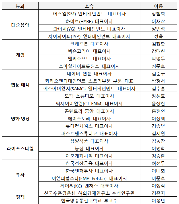 대중문화교류위원회 위원 명단. [사진=문화체육관광부]