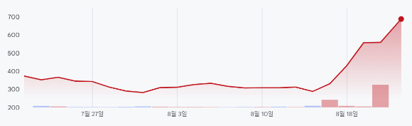 도널드 트럼프(왼쪽) 미국 대통령이 지난 2019년 6월 30일 판문점에서 북한 김정은 국무위원장과 만나 악수하고 있다. [사진=AP/연합뉴스]