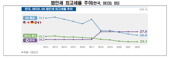 '높은 법인세 부담은 기업의 발목을 잡는 족쇄' 만평 [사진=전경련]