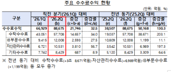 금융감독원 건물 [사진=임우섭 기자]