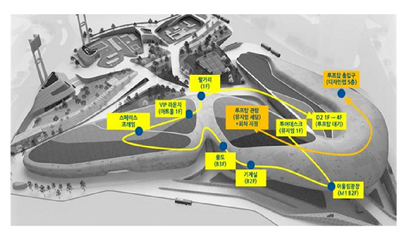서울시가 오는 25일부터 내달 17일까지  'DDP 루프탑 투어'를 시범운영한다. 사진은 루프탑 투어 코스. [사진=서울시]