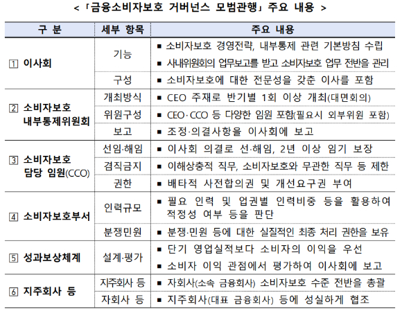 [표=금융감독원]