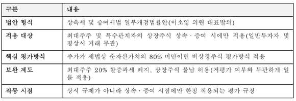 '주가 누르기 방지법' 개요 [사진=VIP자산운용]