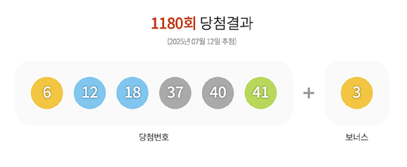 [사진=동행복권]