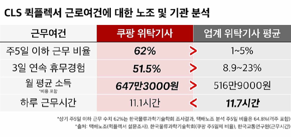 서울의 한 쿠팡 물류센터를 오가는 차량 모습. [사진=연합뉴스]