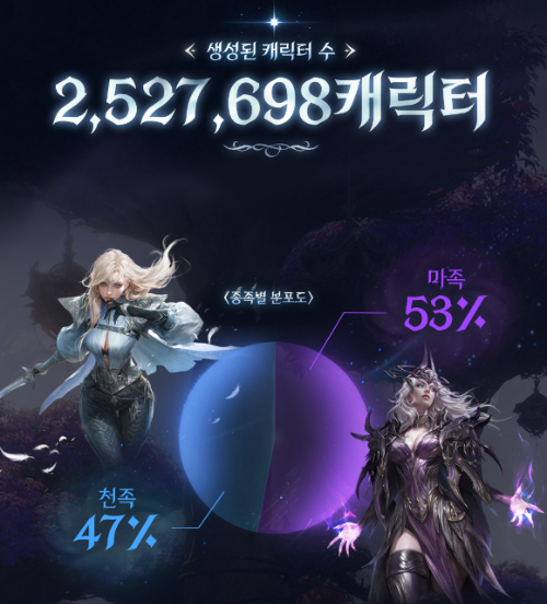 [사진=엔씨소프트]