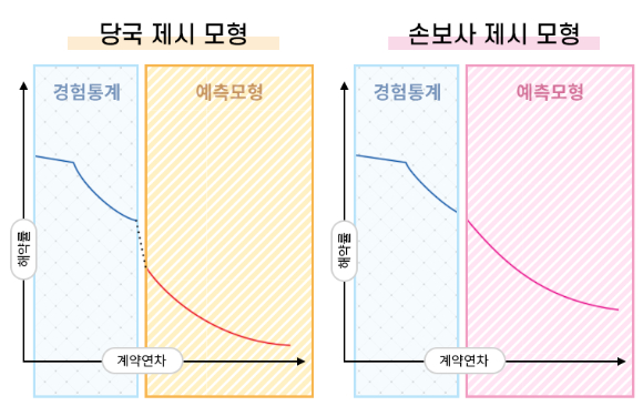 [그래픽=조은수 기자]