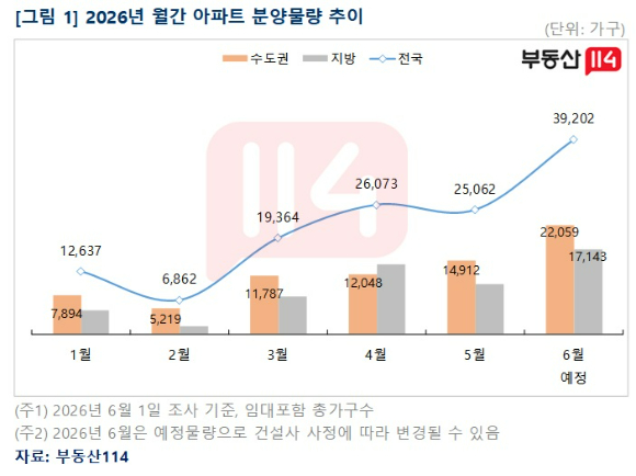 [표=부동산114]