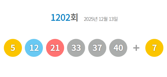 로또 당첨번호 [사진=동행복권 홈페이지]