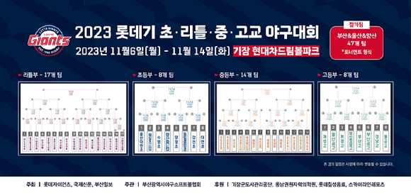 롯데 자이언츠는 오는 6일부터 14일까지 2023 롯데기 초·중·고교 야구대회를 개최한다. [사진=롯데 자이언츠]