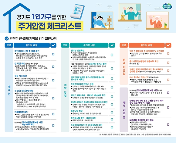 1인가구 주거안전 체크리스트. [사진=경기도]