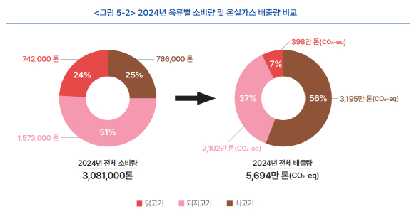한우. [사진=농촌진흥청]