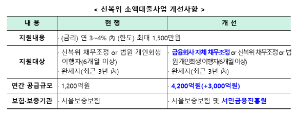 [표=금융위원회]