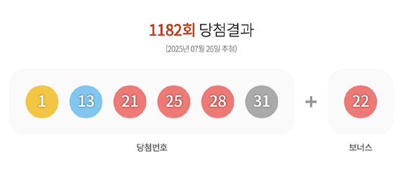 제1182회 로또복권 추첨 결과 [사진=동행복권]