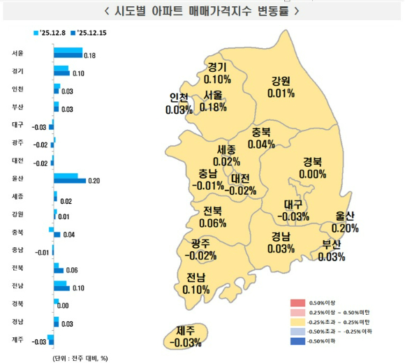 [사진=한국부동산원]