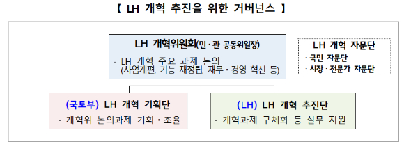 LH 로고 [사진=LH]