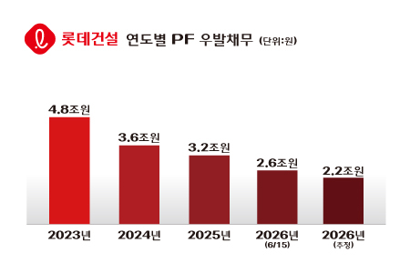 홈플러스 동대문점 [사진=연합뉴스]