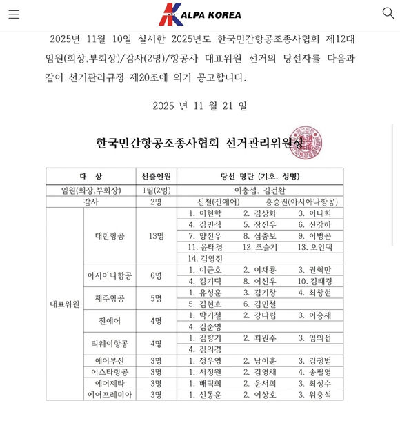 한국민간항공조종사협회 선거관리위원회가 21일 '2025년도 제12대 협회장 선거' 결과를 발표했다. [사진=한국민간항공조종사협회 선거관리위원회]