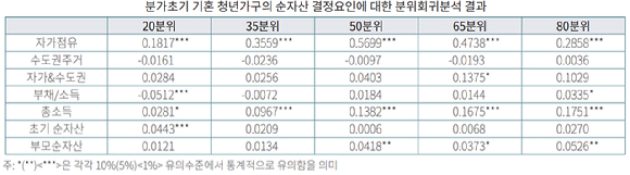 [표=금융연구원]
