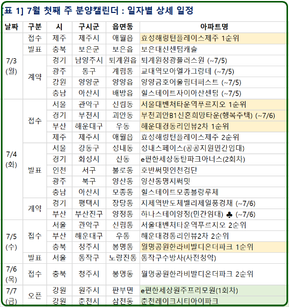 2023년 7월 첫째 주 분양일정. [사진=부동산R114]