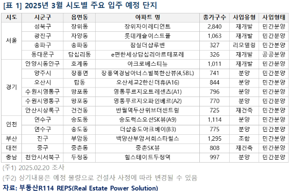서울 남산에서 바라본 시내 아파트 단지. [사진=연합뉴스]