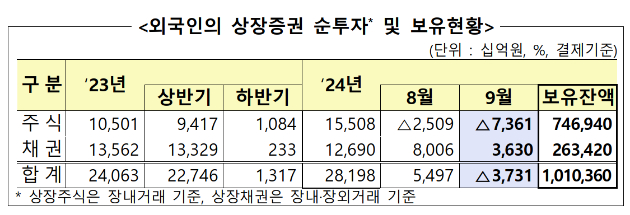   [사진=금융감독원]