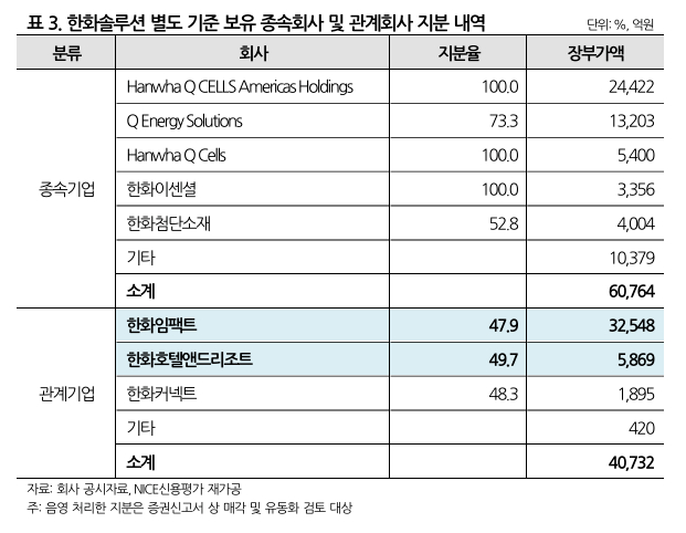 [표=나이스신평]